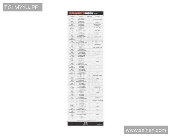 体育明星代言费排行榜揭晓谁是代言收入最高的运动员 体育明星代言费排行榜揭晓谁是代言收入最高的运动员