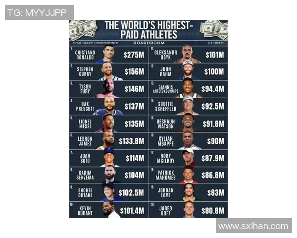 全球最奢华体育明星财富排行榜揭示运动员背后的奢侈生活方式与消费习惯